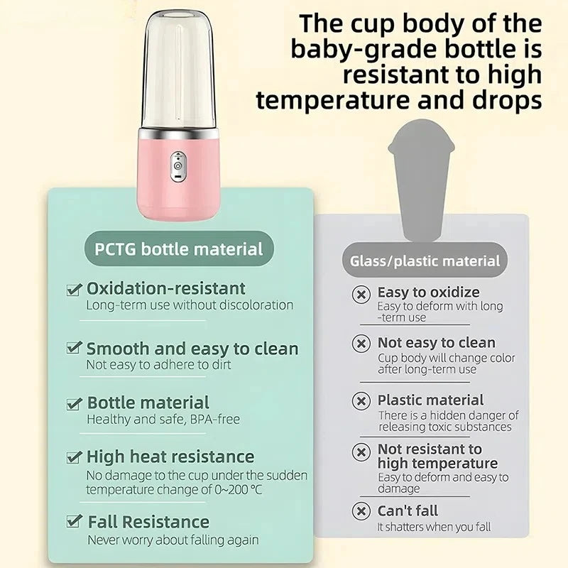 ZuGE Portable Blender Bottle Electric 6 Blades Multifunction Juice Blender Fresh Juice Smoothie Blender Ice CrushCup Food Processor